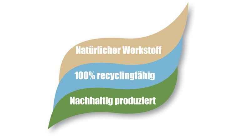 Nachhaltige Produktion von Keramikspülen, 100% recyclebar